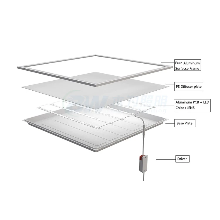 2x2 led panel 5000k 2x2 led panel 5000k