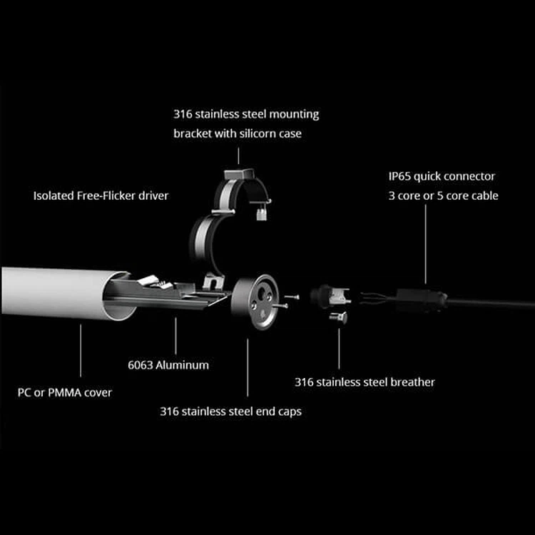 IP69K LED Tri Proof Light detail IP69K LED Tri Proof Light detail