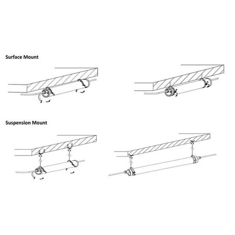 IP69K LED Tri Proof Light installation IP69K LED Tri Proof Light installation