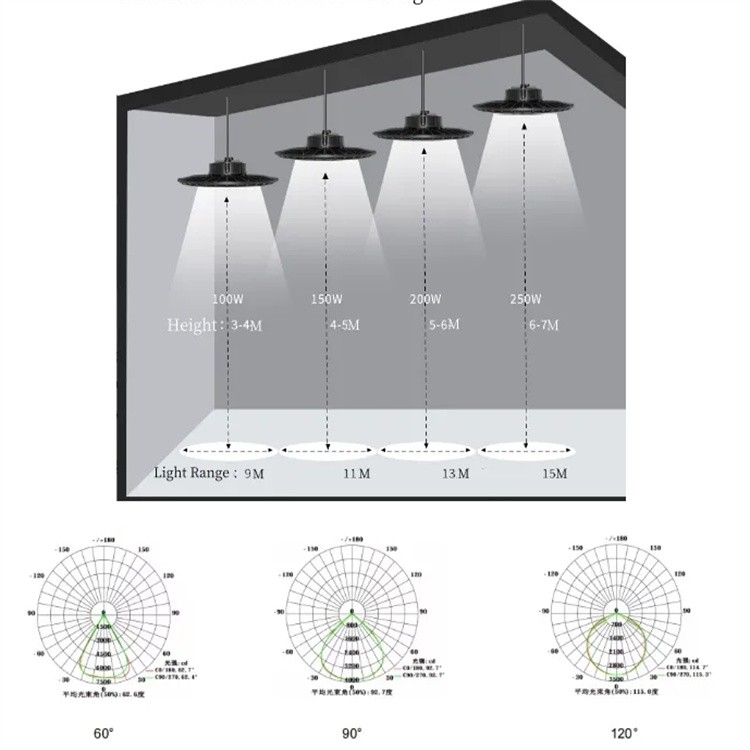 led ufo high bay light led ufo high bay light